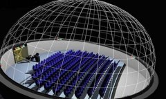 球幕影院涉及到的技術
