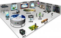 多媒體互動展廳的優(yōu)勢