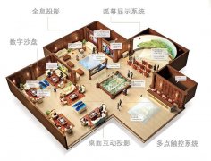 房地產(chǎn)數(shù)字展廳多媒體設備及優(yōu)勢介紹