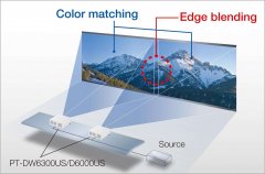 投影大屏幕融合拼接原理